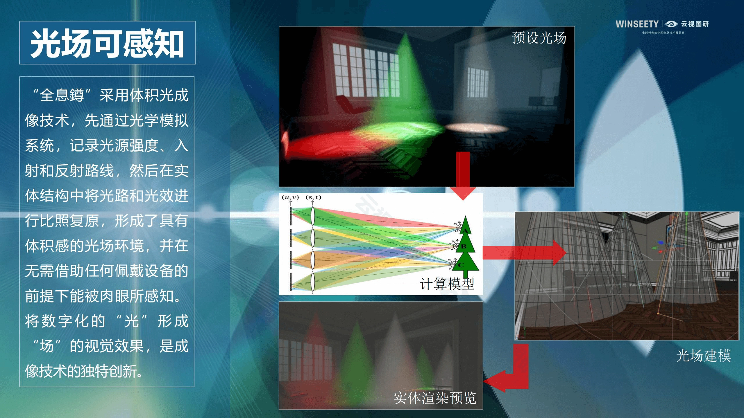 全息舱迭代版:全息鐏,打造元宇宙基础设施_产品_ - 云视图研
