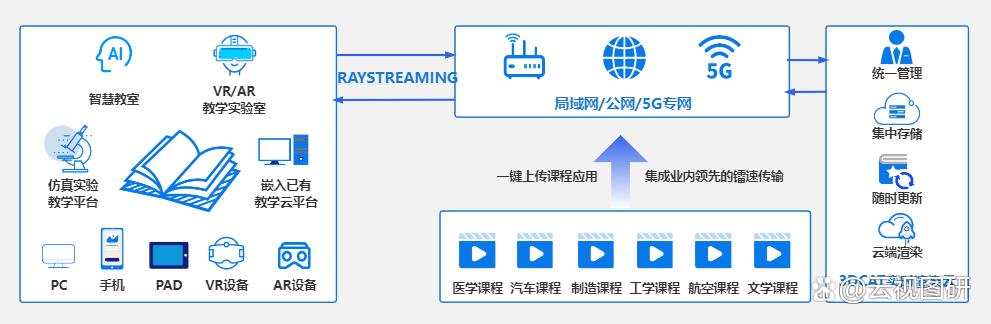 VR/AR课堂